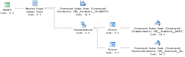 Startup Expression Predicates 3